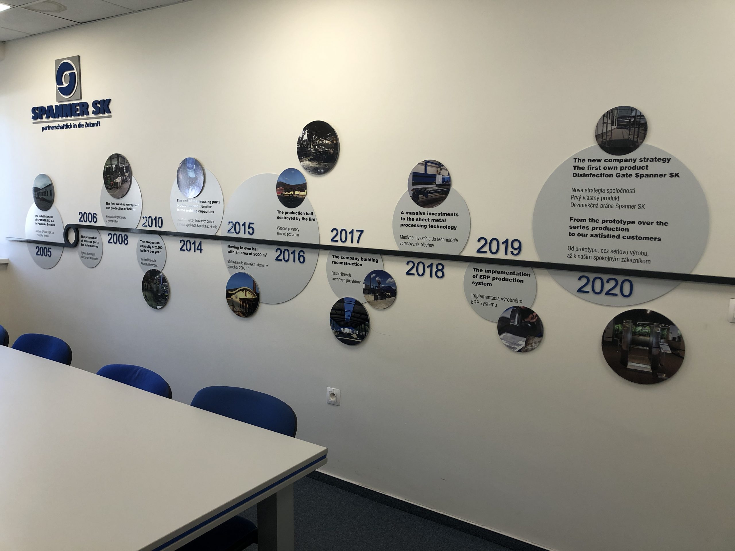 We customize our workspaces